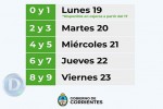 Corrientes definió el cronograma de pago del plus de refuerzo y del segundo tramo del bono