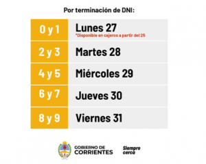 Sueldo de julio: Gobierno de Corrientes paga haberes a partir este lunes 27