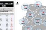 Julio 2026 cerró con lluvias escasas en gran parte de Corrientes